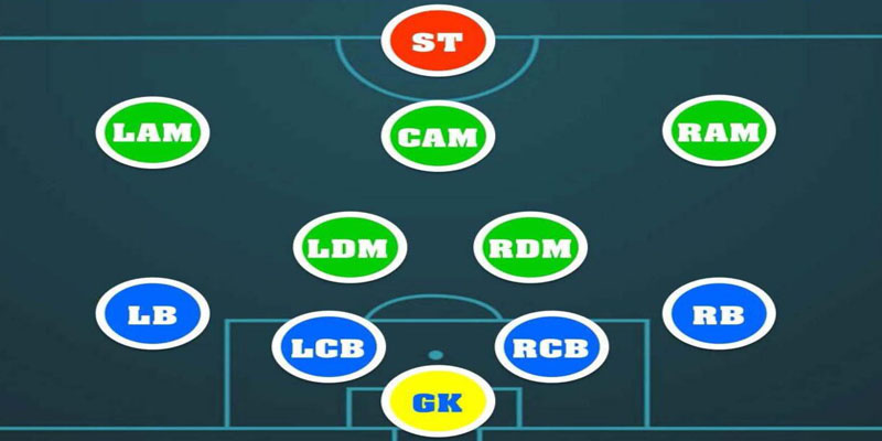 Triết lý thi đấu 4-2-3-1