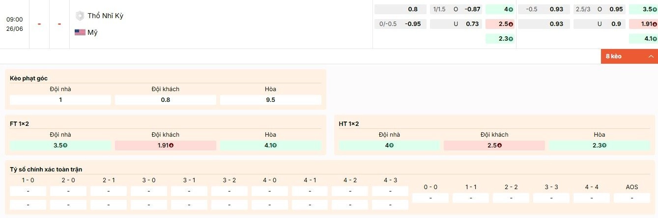Tỷ lệ kèo World Cup 2026 trận Thổ Nhĩ Kỳ vs Mỹ bảng D