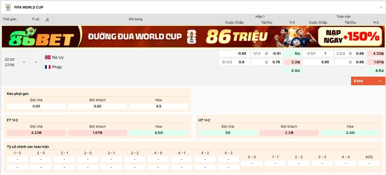 Tỷ lệ kèo World Cup 2026 trận Na Uy vs Pháp bảng I
