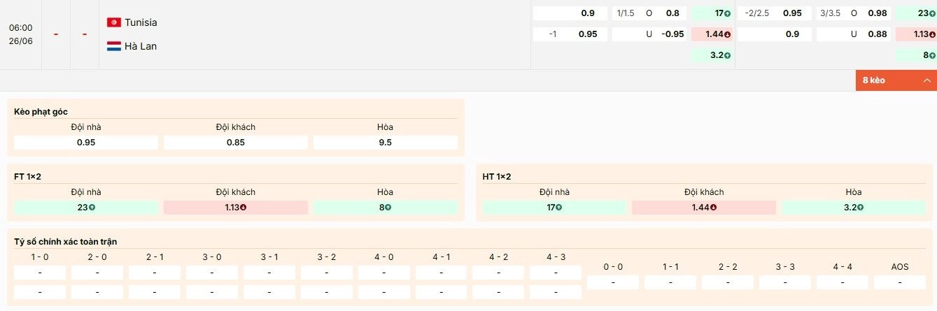 Tỷ lệ kèo World Cup 2026 trận Tunisia vs Hà Lan bảng F